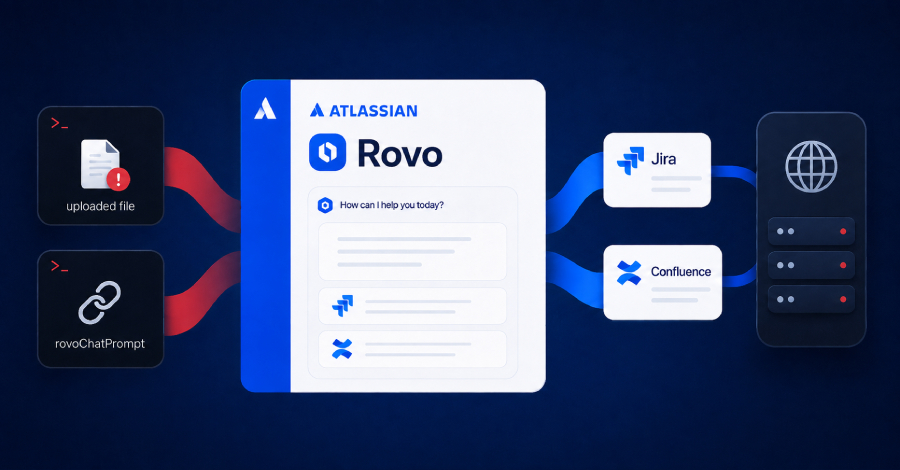 atlassian-rovo-can-be-tricked-into-sending-jira-and-confluence-data-to-attackers