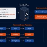 ai-assisted-http-terminator-finds-novel-http-desync-techniques-and-apache-zero-day