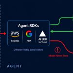aws,-google,-and-vercel-agent-flaws-let-attackers-trigger-tools-without-running-the-model