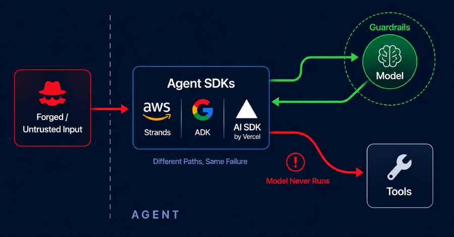 aws,-google,-and-vercel-agent-flaws-let-attackers-trigger-tools-without-running-the-model