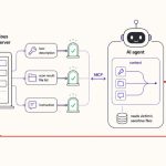malicious-mcp-servers-can-split-instructions-to-make-ai-coding-agents-exfiltrate-secrets
