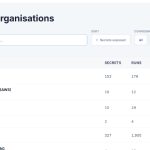 malicious-litellm-releases-tied-to-trivy-hack-may-have-exposed-2,100+-organizations