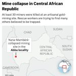 death-toll-in-mine-collapse-in-central-african-republic-rises-to-more-than-100