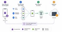 manic-android-malware-exfiltrates-data-from-offline-phones-via-nearby-infected-devices