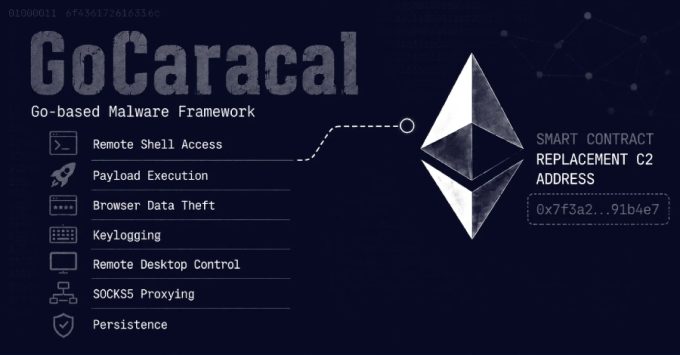 gocaracal-malware-uses-ethereum-smart-contract-to-fetch-replacement-c2-address