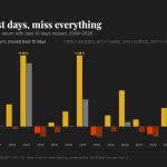 timing-the-bitcoin-market-is-exciting-but-nearly-impossible.-here’s-why