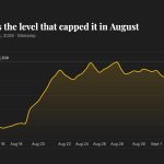 bitcoin-clears-$81,000-as-privacy-coins-lead-a-broad-crypto-rally