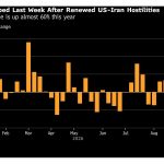 oil-climbs-on-hormuz-risks-and-rising-chinese-buying
