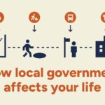 starter-pack:-local-government