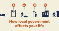 starter-pack:-local-government