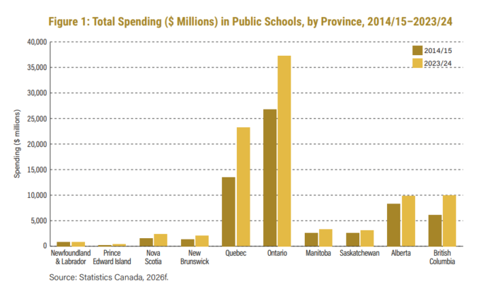 first-reading:-‘indigenous-reconciliation’-ranks-at-rock-bottom-of-bc.-voter-priorities